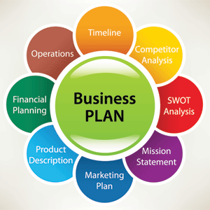 le business plan