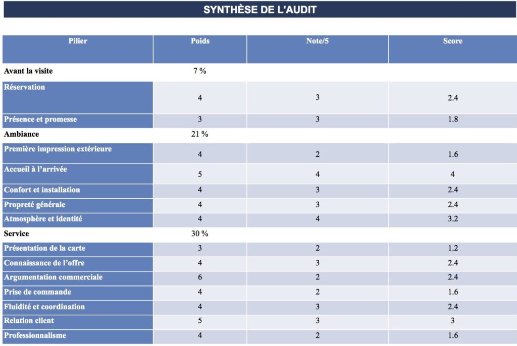 Rapport d'analyse de restauration de DLM Management